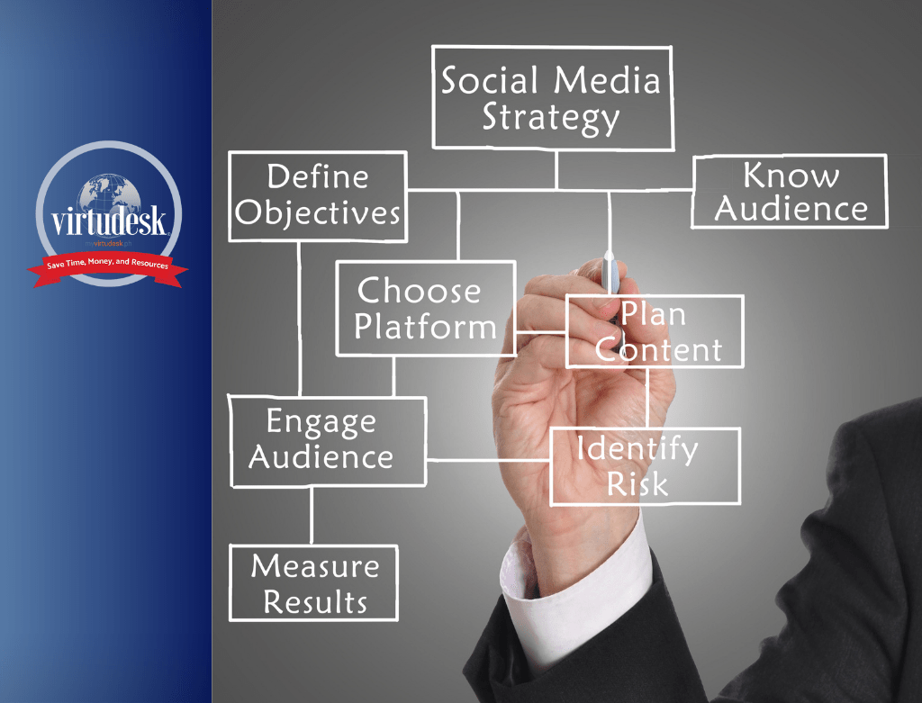 How to Improve Your Social Media Marketing Strategy as a Virtual Assistant