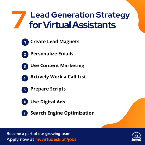 lead generation strategy graphic